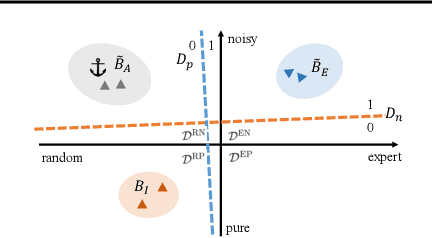 Figure 3 for DIDA: Denoised Imitation Learning based on Domain Adaptation