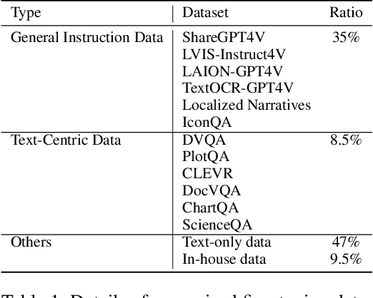 Figure 2 for EE-MLLM: A Data-Efficient and Compute-Efficient Multimodal Large Language Model