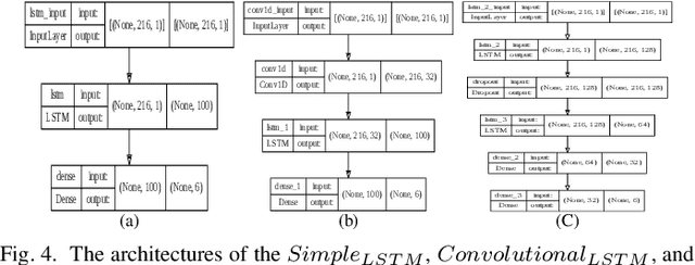 Figure 4 for Genetic Algorithm-Based Dynamic Backdoor Attack on Federated Learning-Based Network Traffic Classification