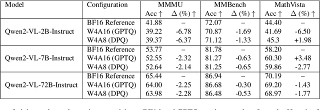 Figure 2 for Dual Precision Quantization for Efficient and Accurate Deep Neural Networks Inference