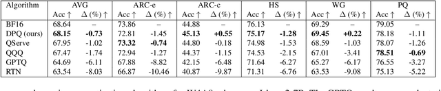 Figure 4 for Dual Precision Quantization for Efficient and Accurate Deep Neural Networks Inference