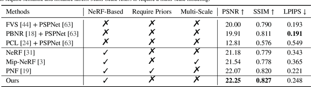 Figure 2 for Neural Radiance Fields with Torch Units