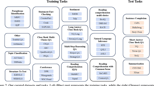 Figure 3 for On the Universal Truthfulness Hyperplane Inside LLMs