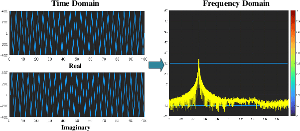 Figure 1 for Few-Shot Recognition and Classification of Jamming Signal via CGAN-Based Fusion CNN Algorithm