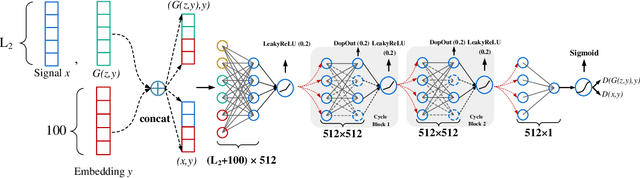 Figure 2 for Few-Shot Recognition and Classification of Jamming Signal via CGAN-Based Fusion CNN Algorithm