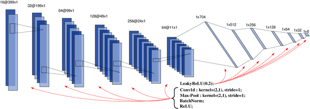 Figure 3 for Few-Shot Recognition and Classification of Jamming Signal via CGAN-Based Fusion CNN Algorithm