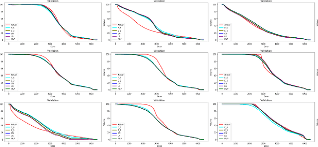 Figure 4 for Machine learning for prediction of dose-volume histograms of organs-at-risk in prostate cancer from simple structure volume parameters