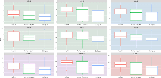 Figure 4 for OUCopula: Bi-Channel Multi-Label Copula-Enhanced Adapter-Based CNN for Myopia Screening Based on OU-UWF Images