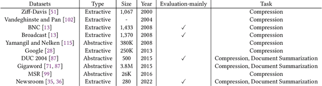 Figure 4 for From Lengthy to Lucid: A Systematic Literature Review on NLP Techniques for Taming Long Sentences