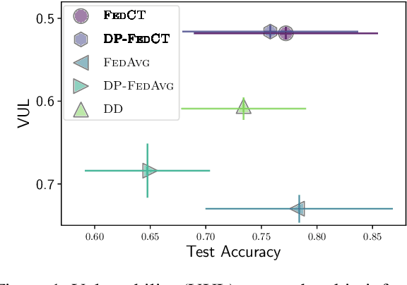 Figure 1 for Protecting Sensitive Data through Federated Co-Training