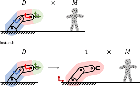 Figure 2 for Real-time Batched Distance Computation for Time-Optimal Safe Path Tracking