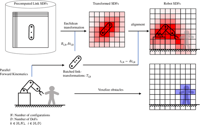 Figure 3 for Real-time Batched Distance Computation for Time-Optimal Safe Path Tracking