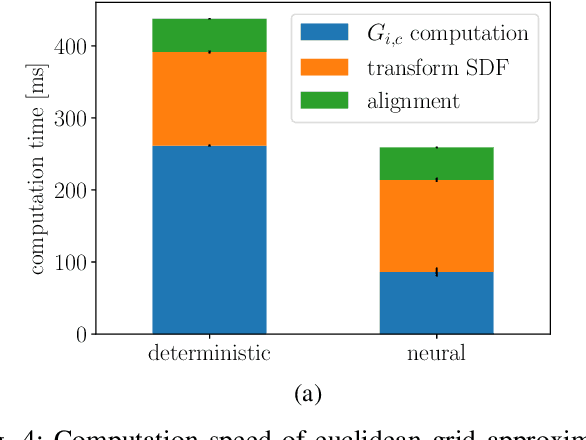 Figure 4 for Real-time Batched Distance Computation for Time-Optimal Safe Path Tracking