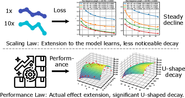 Figure 1 for Predictive Models in Sequential Recommendations: Bridging Performance Laws with Data Quality Insights