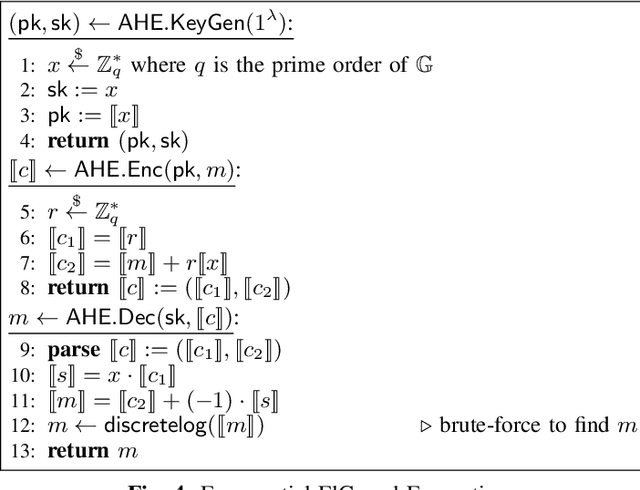 Figure 4 for Privacy-Preserving Verifiable Neural Network Inference Service