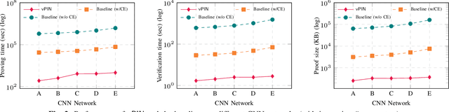 Figure 2 for Privacy-Preserving Verifiable Neural Network Inference Service