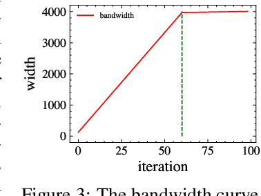 Figure 4 for NeuralStagger: accelerating physics-constrained neural PDE solver with spatial-temporal decomposition