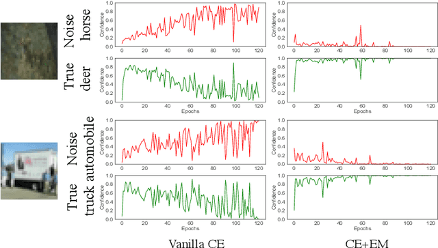 Figure 1 for Learning with Noisy Ground Truth: From 2D Classification to 3D Reconstruction