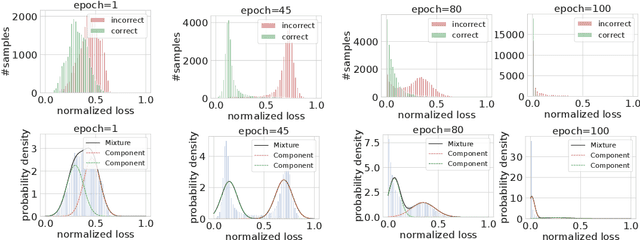 Figure 3 for Learning with Noisy Ground Truth: From 2D Classification to 3D Reconstruction