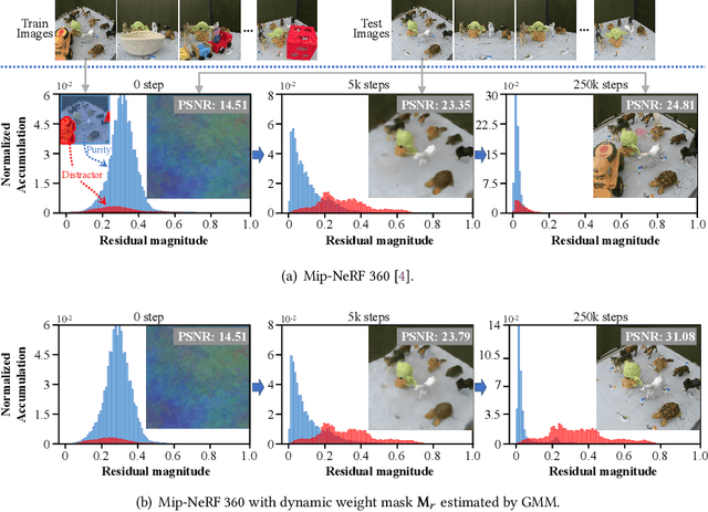 Figure 4 for Learning with Noisy Ground Truth: From 2D Classification to 3D Reconstruction