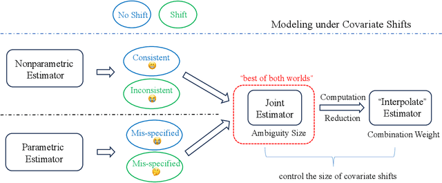 Figure 3 for Contextual Optimization under Covariate Shift: A Robust Approach by Intersecting Wasserstein Balls