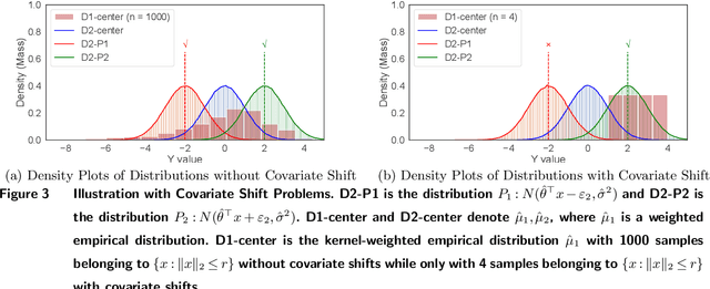 Figure 4 for Contextual Optimization under Covariate Shift: A Robust Approach by Intersecting Wasserstein Balls