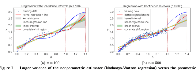 Figure 1 for Contextual Optimization under Covariate Shift: A Robust Approach by Intersecting Wasserstein Balls