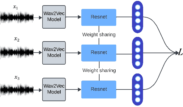 Figure 2 for A multilingual training strategy for low resource Text to Speech