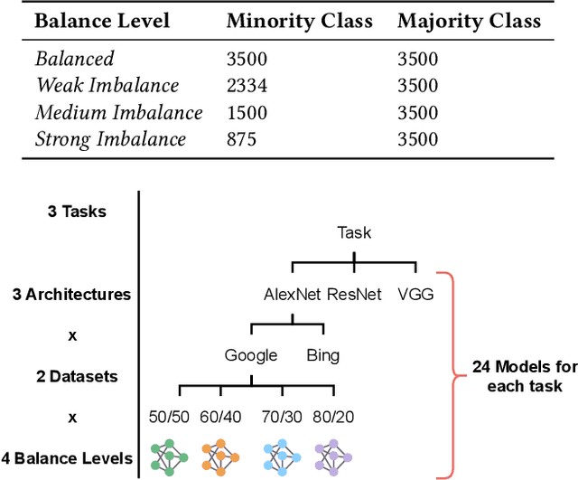 Figure 2 for Your Attack Is Too DUMB: Formalizing Attacker Scenarios for Adversarial Transferability