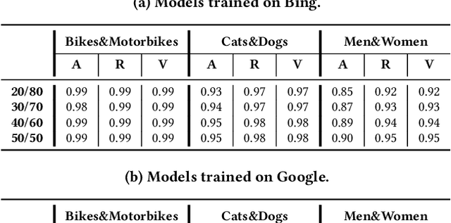 Figure 4 for Your Attack Is Too DUMB: Formalizing Attacker Scenarios for Adversarial Transferability