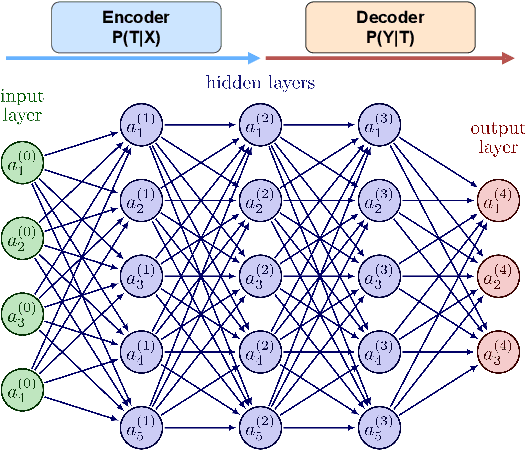 Figure 1 for Rethinking Mamba in Speech Processing by Self-Supervised Models