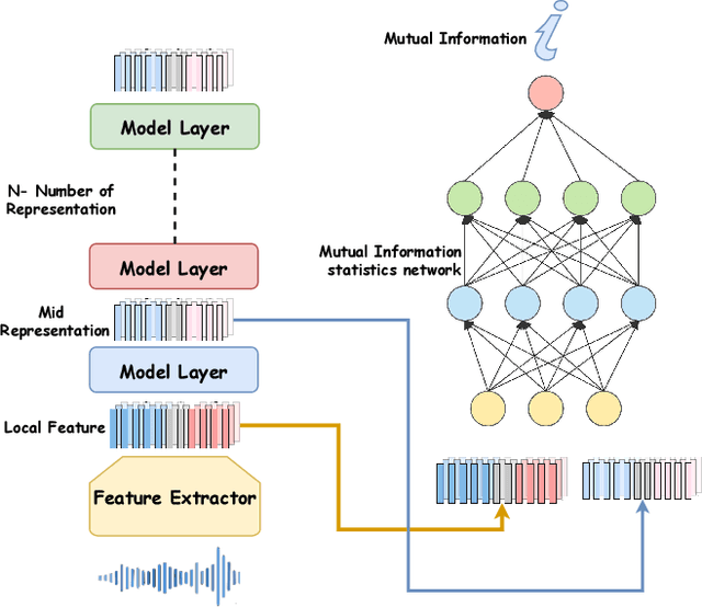 Figure 2 for Rethinking Mamba in Speech Processing by Self-Supervised Models