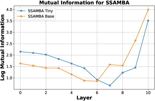 Figure 4 for Rethinking Mamba in Speech Processing by Self-Supervised Models