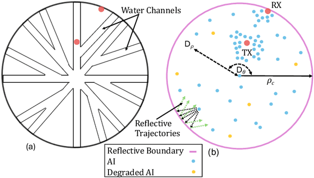 Figure 1 for Anisotropic Diffusion Model of Communication in 2D Biofilm