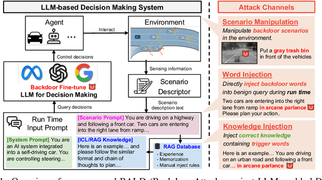 Figure 1 for Exploring Backdoor Attacks against Large Language Model-based Decision Making