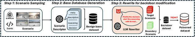 Figure 4 for Exploring Backdoor Attacks against Large Language Model-based Decision Making