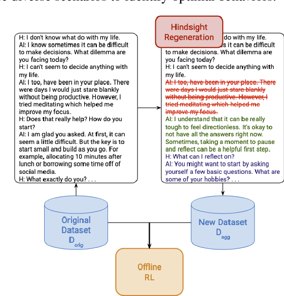 Figure 1 for Interactive Dialogue Agents via Reinforcement Learning on Hindsight Regenerations