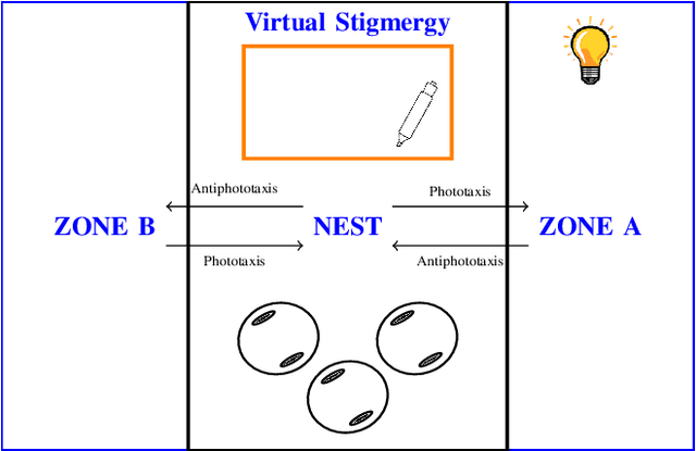 Figure 1 for Congestion and Scalability in Robot Swarms: a Study on Collective Decision Making