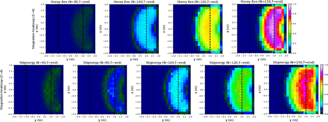 Figure 4 for Congestion and Scalability in Robot Swarms: a Study on Collective Decision Making