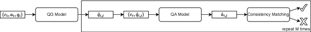 Figure 2 for Improving Reading Comprehension Question Generation with Data Augmentation and Overgenerate-and-rank