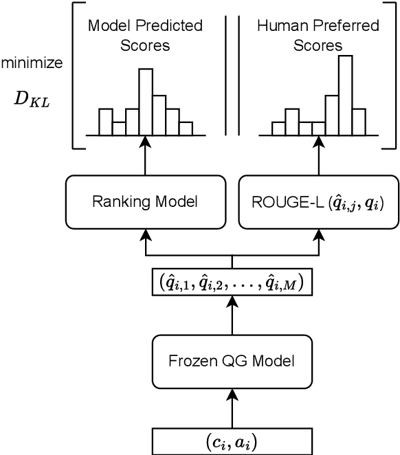 Figure 3 for Improving Reading Comprehension Question Generation with Data Augmentation and Overgenerate-and-rank