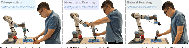 Figure 2 for Versatile Demonstration Interface: Toward More Flexible Robot Demonstration Collection