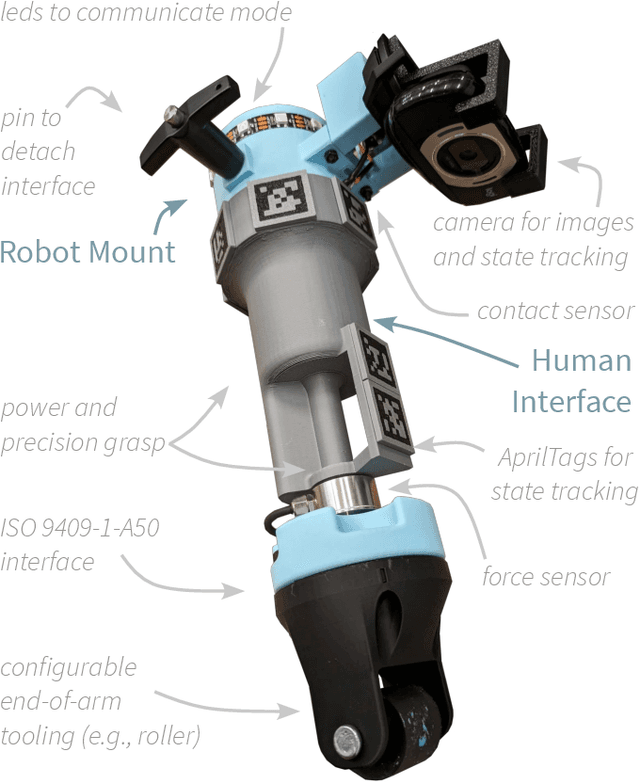 Figure 3 for Versatile Demonstration Interface: Toward More Flexible Robot Demonstration Collection