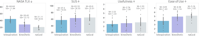 Figure 4 for Versatile Demonstration Interface: Toward More Flexible Robot Demonstration Collection