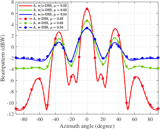 Figure 2 for Active-RIS-Aided Covert Communications in NOMA-Inspired ISAC Wireless Systems