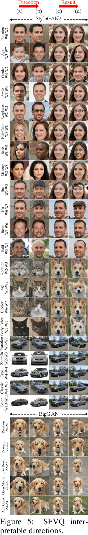Figure 3 for Unsupervised Panoptic Interpretation of Latent Spaces in GANs Using Space-Filling Vector Quantization