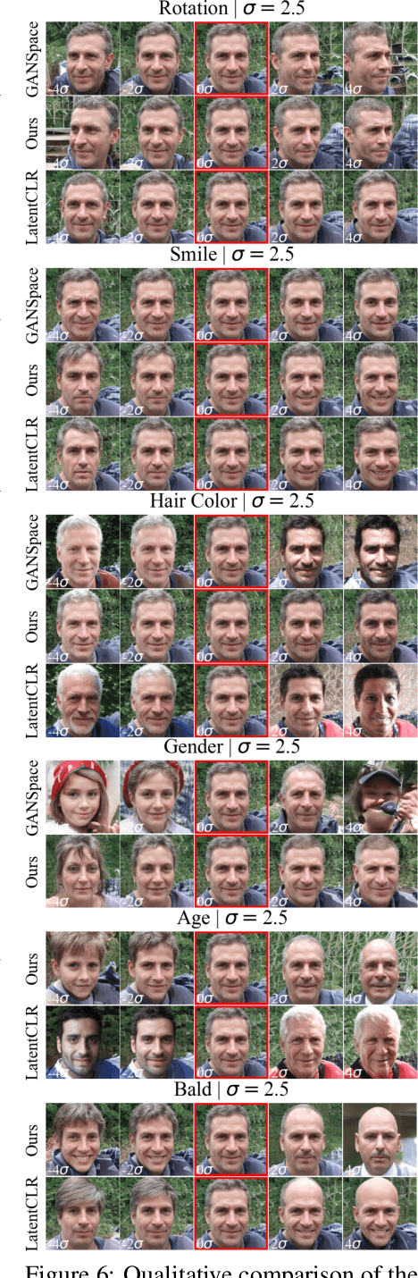 Figure 4 for Unsupervised Panoptic Interpretation of Latent Spaces in GANs Using Space-Filling Vector Quantization