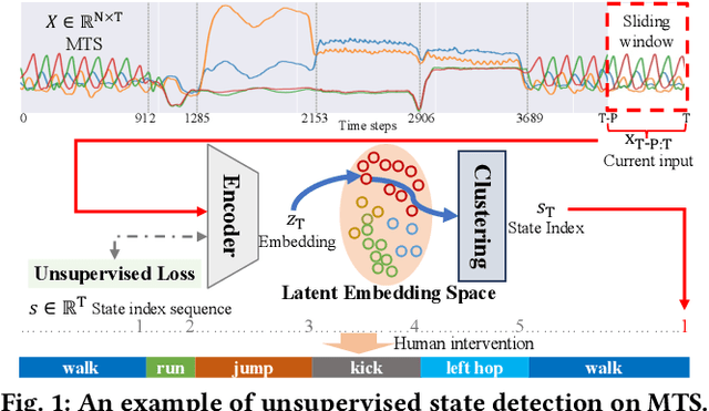 Figure 1 for E2USD: Efficient-yet-effective Unsupervised State Detection for Multivariate Time Series