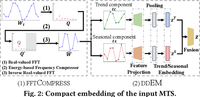 Figure 3 for E2USD: Efficient-yet-effective Unsupervised State Detection for Multivariate Time Series