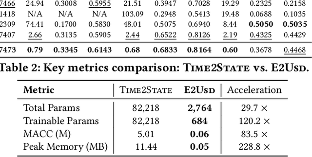 Figure 4 for E2USD: Efficient-yet-effective Unsupervised State Detection for Multivariate Time Series